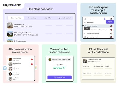 The all in one platform you need to buy and sell properties