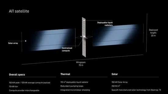 SpaceX Isn’t Building Another Satellite Network. It’s Trying to Move the AI Data Center Into Orbit