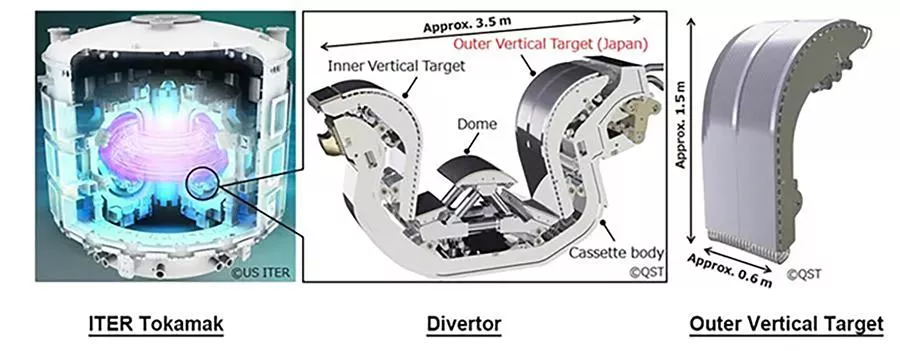 MHI and QST Complete the First Outer Vertical Target of the Divertor for the ITER Project in Southern France