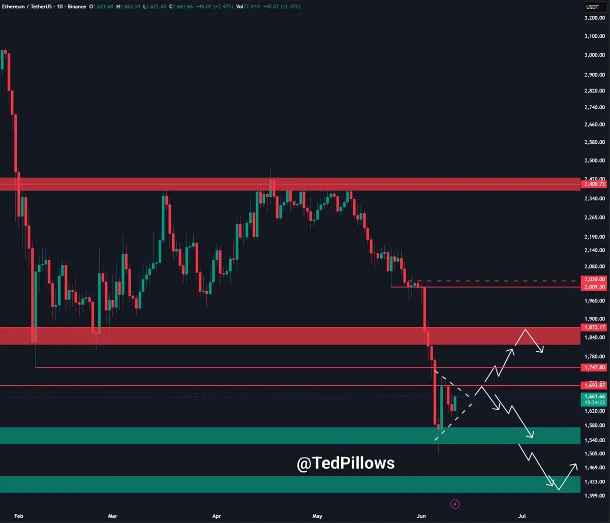BitMine กำลังกลืนกิน 5% ของ Ethereum: การเปิดเผยเกมการเงินที่ซ่อนอยู่หลังสถิติ Open Interest สูงสุดใน Binance