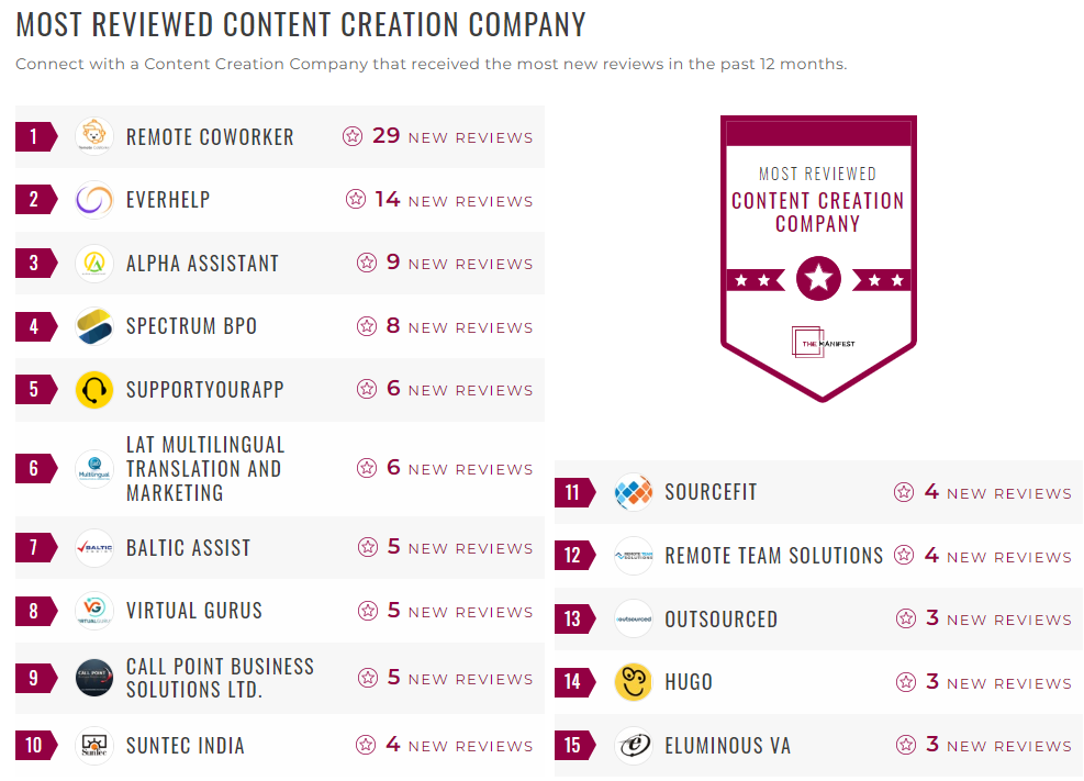 SunTec India Most Reviewed Content Creation Company SunTec India Most Reviewed Content Creation Company