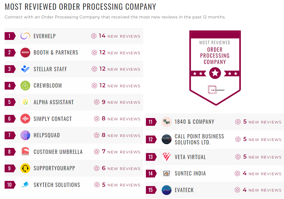 SunTec India Most Reviewed Order Processing Company SunTec India Most Reviewed Order Processing Company