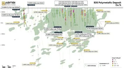 Copper Long View Abitibi Metals Drills 19.75 Metres At 1.35% CuEq In Western Extension With 500 Metre Step-out At The B26 Polymetallic Deposit