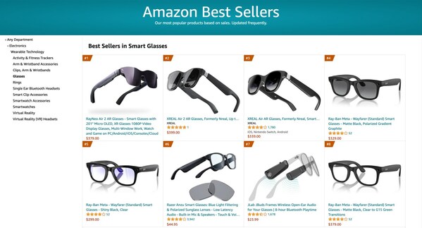 RayNeo Air 2 Hits #1 Best Seller in Smart Glasses on Amazon