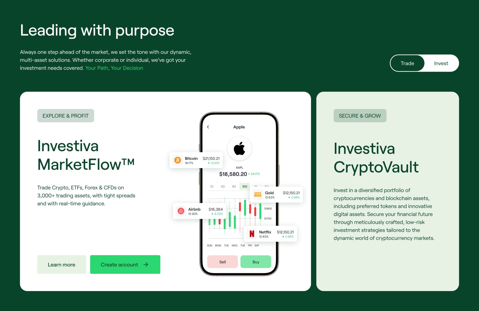 Investiva introduces an Innovative Crypto, Forex and CFDs Trading Platform with Real Time Guidance