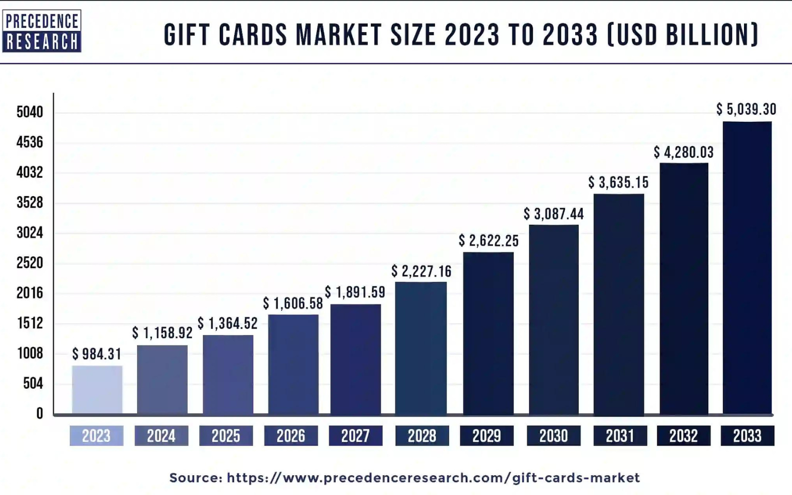 Plastic Cards Market Plastic Cards Market