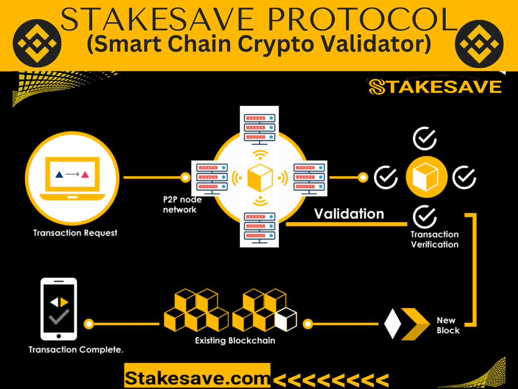 Staking Technology