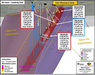 Figure 3: Core picture of hole PN-24-051 showing the strongly mineralized intervals and its location on a vertical cross-section view looking ENE along holes PN-24-047 and PN-24-051. (CNW Group/Power Nickel Inc.)