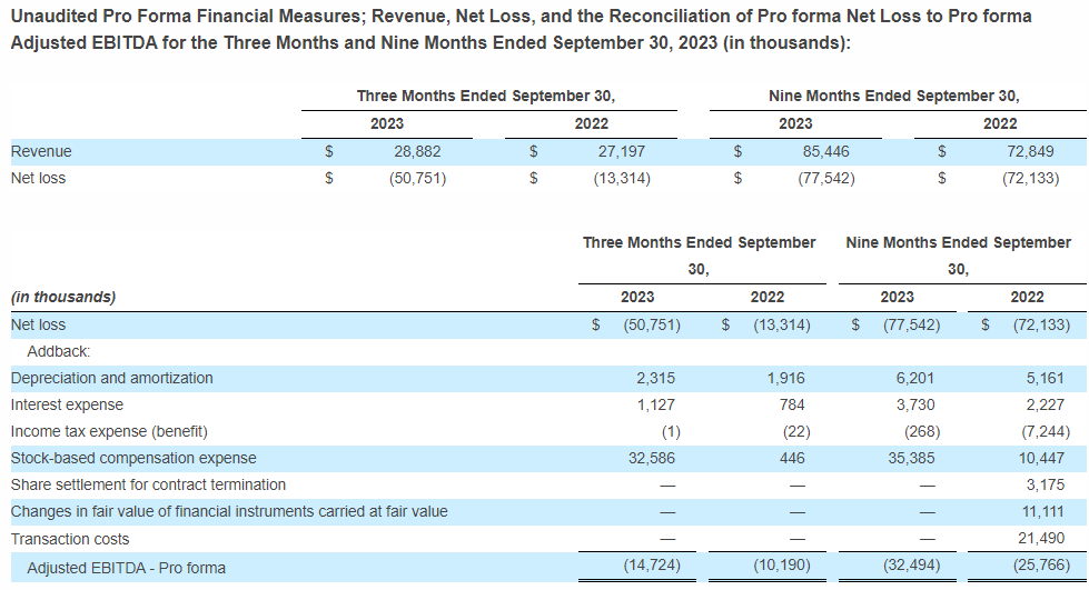 plane flying away sky Surf Air Mobility Reports Revenue Growth In Third Quarter 2023 and Maintains Full Year Guidance