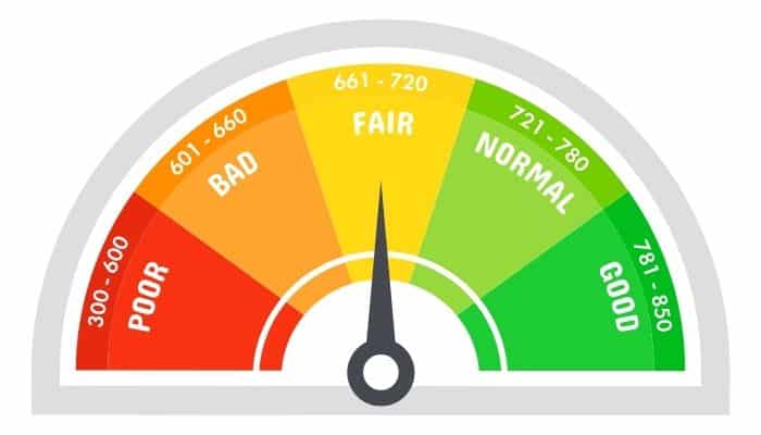 How to build a good credit history in the U.S.: Essential tips for financial success