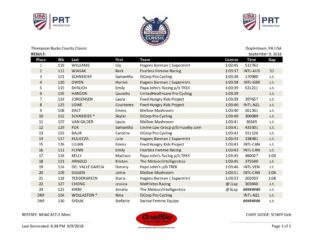 2018 TBCC Women Pro 1 2 RESULT