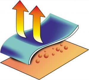 drawing showing how all elements of a cooling fabric