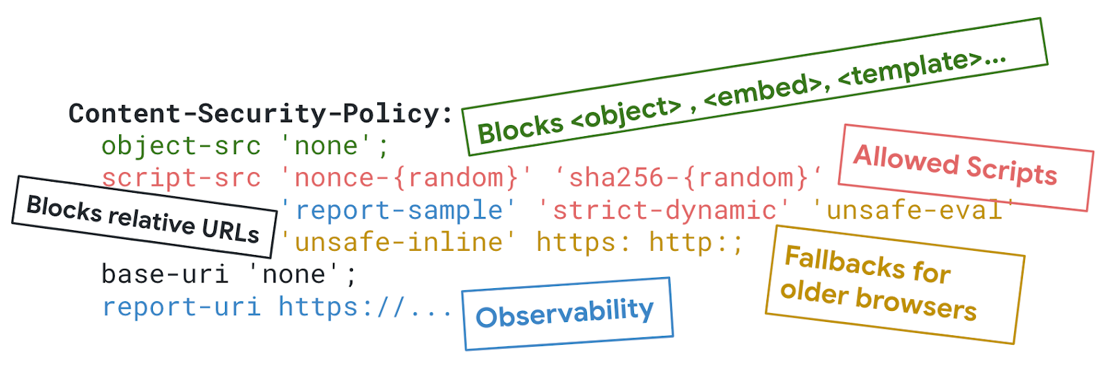 Blog: Effortless Web Security: Secure by Design in the Wild