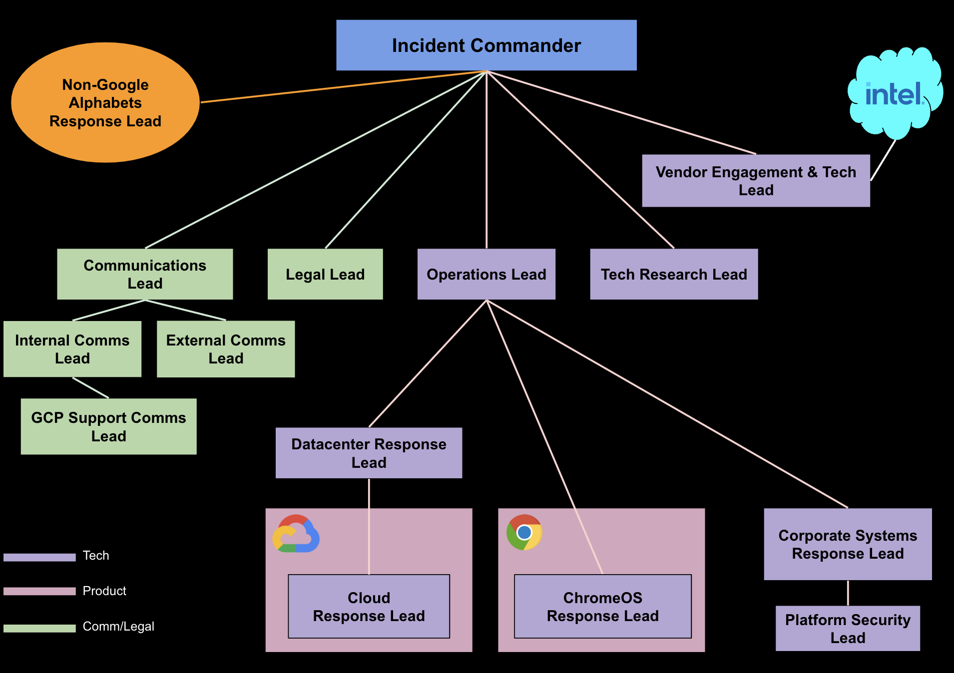 Reptar: a vulnerability in Intel processors