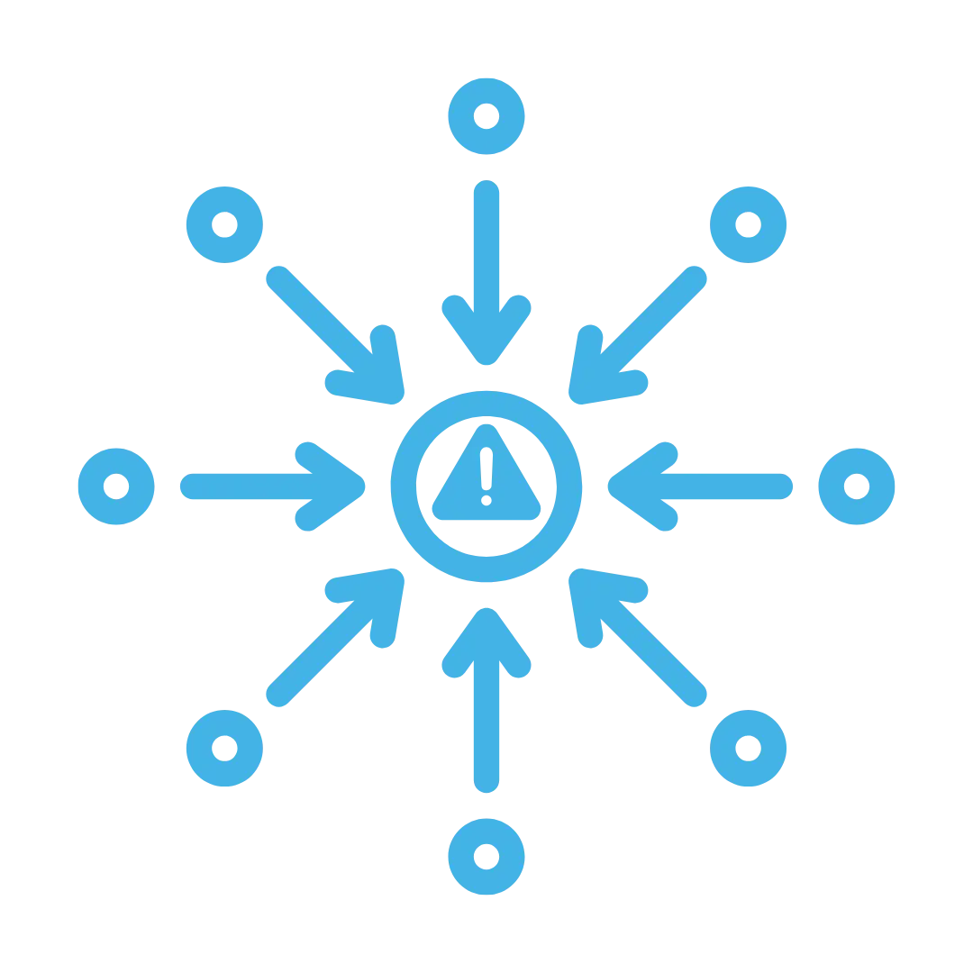 Centralized Threat Monitoring