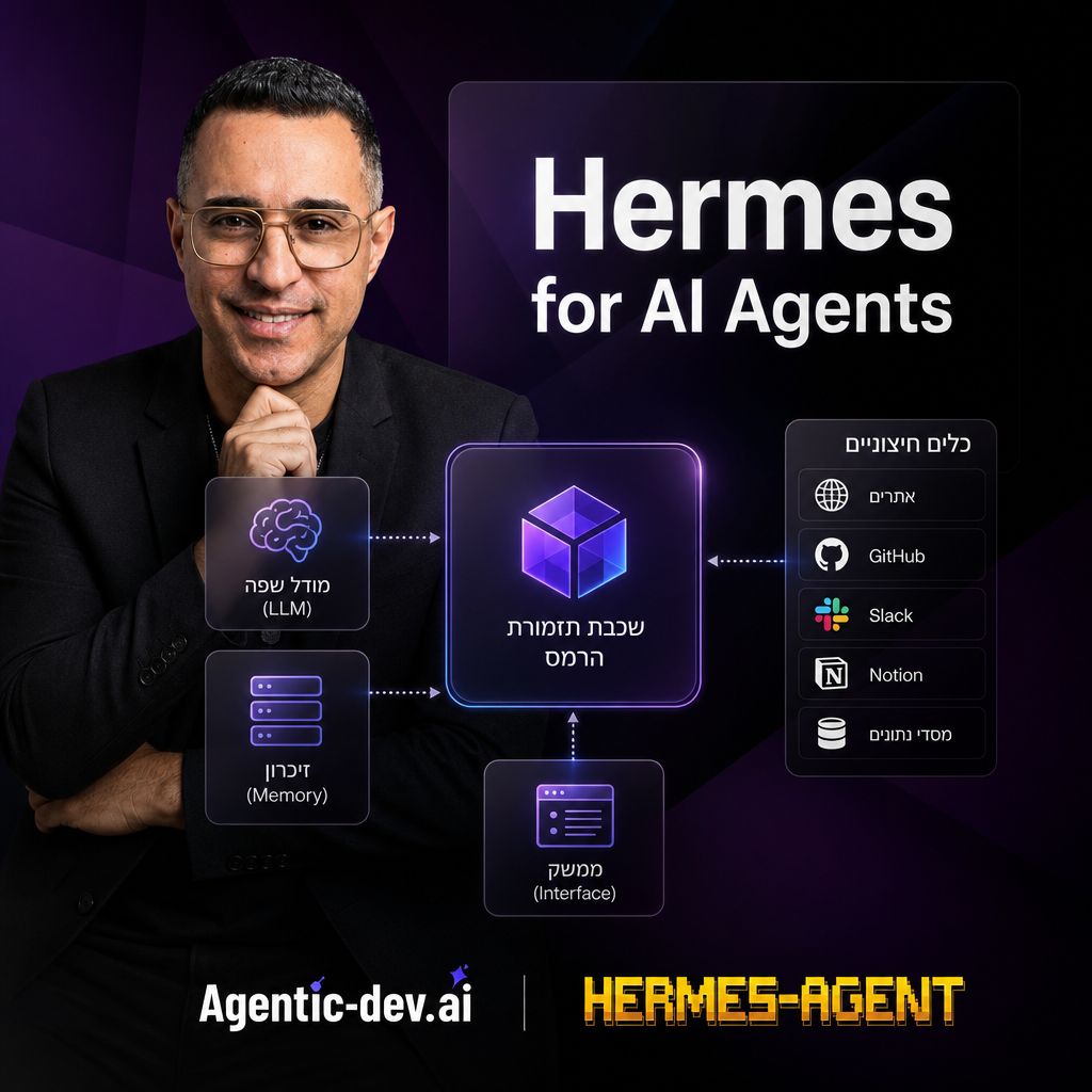 A modern AI workflow scene showing Hermes as a clean agent harness connecting model, memory, tools, and interface in a professional setup