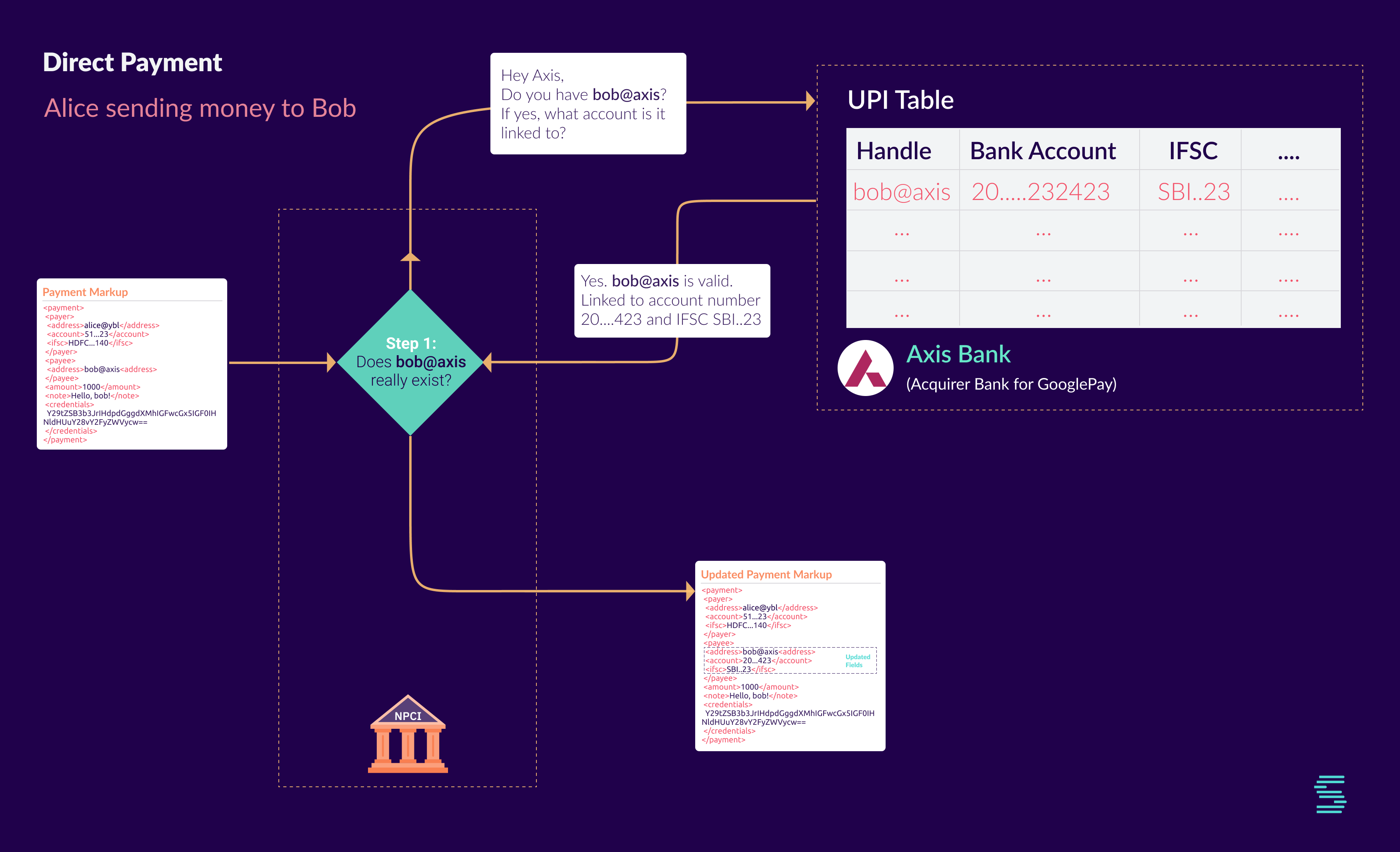 UPI 102 The Transaction Cycle Building Bridges Setu