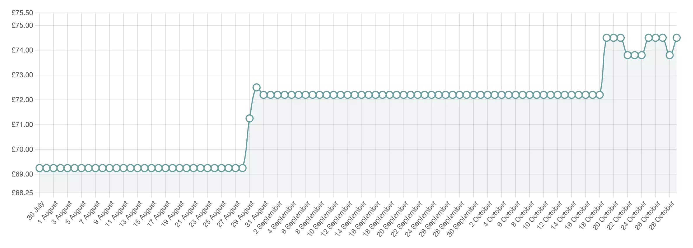 bosch orbital sander price