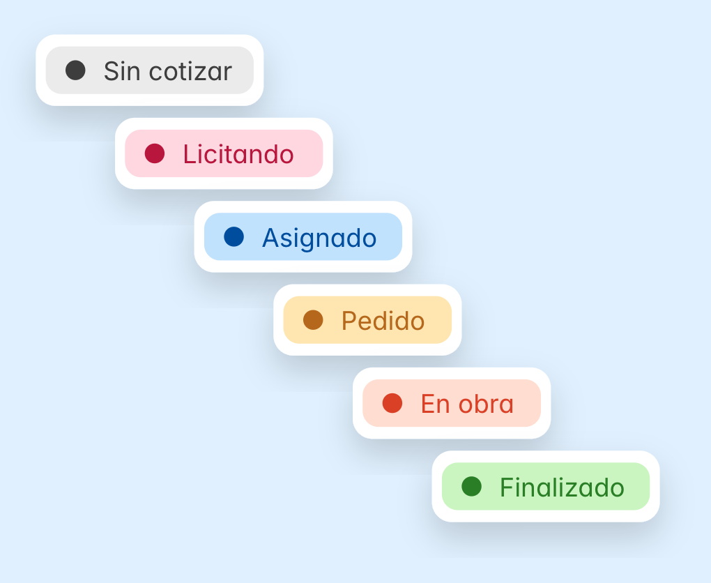 Estados por partida