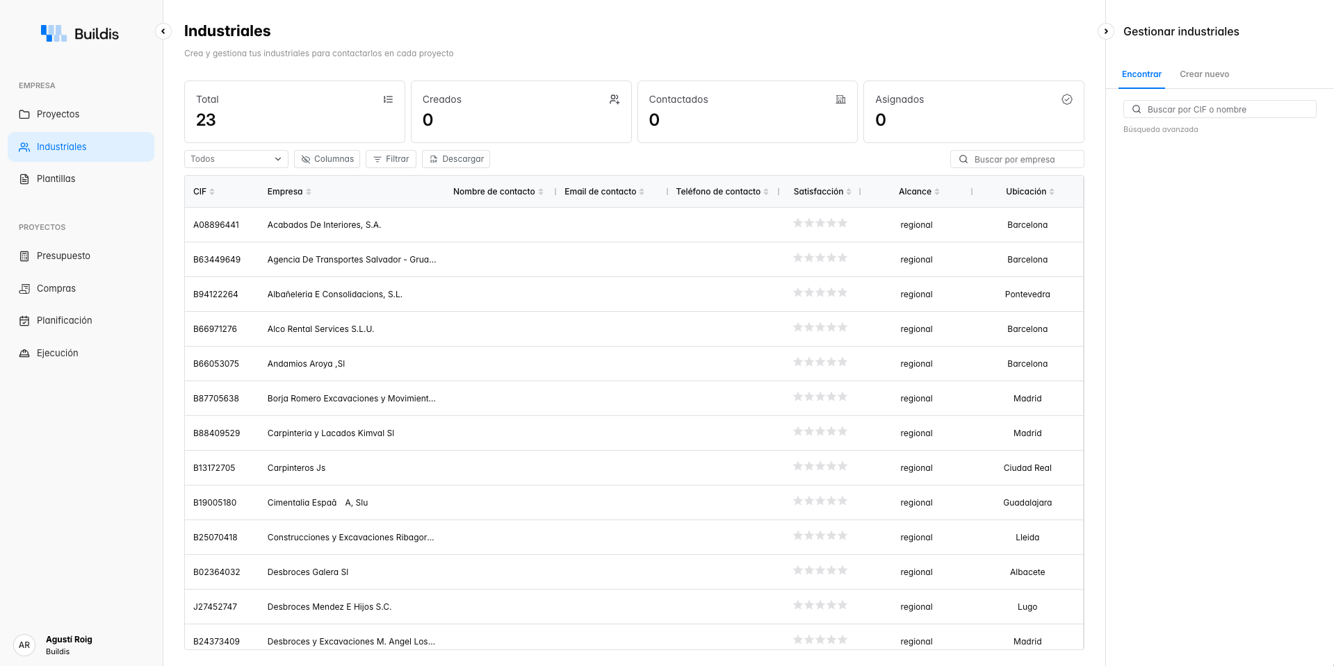 Gestión de industriales