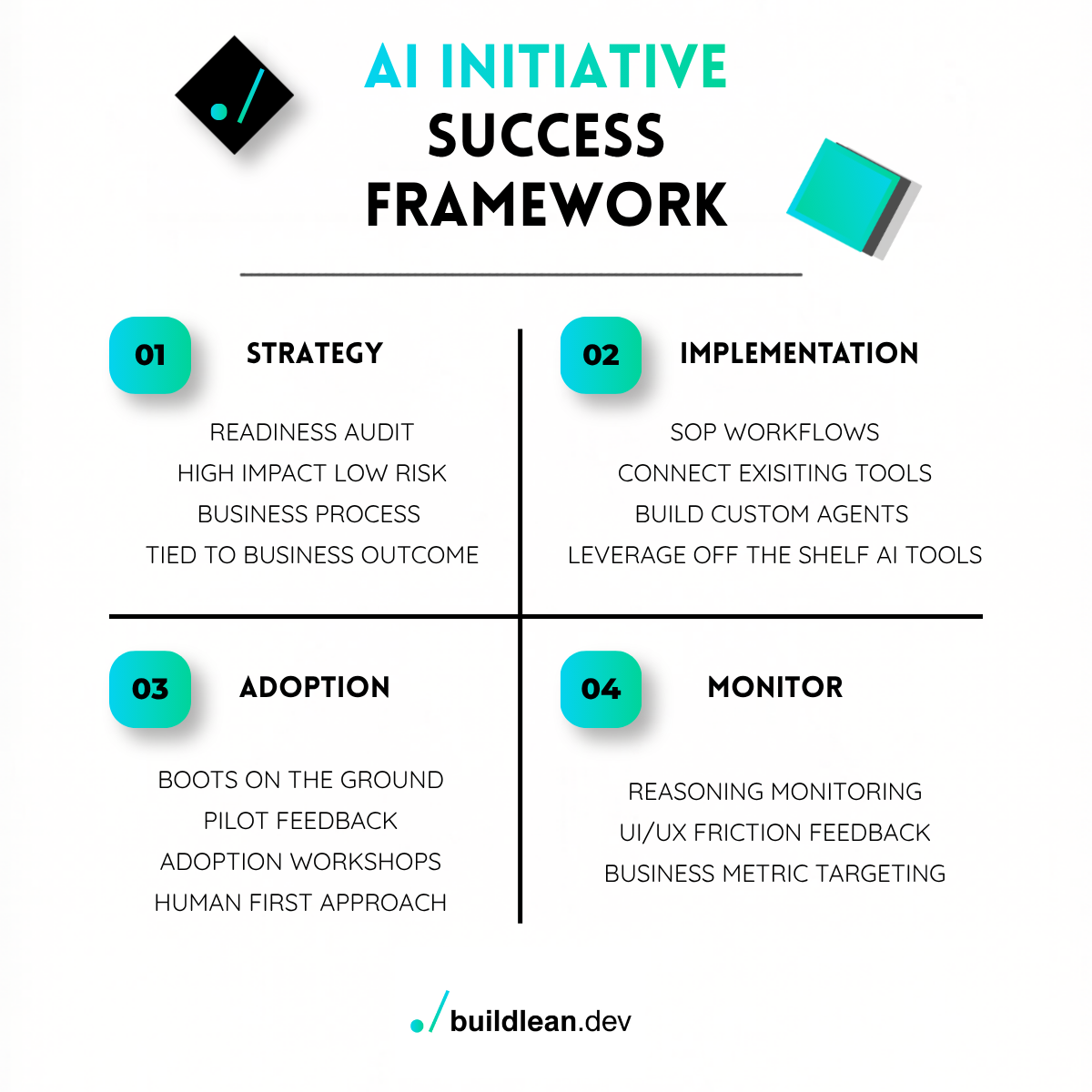 The 4-Pillar AI Framework for SMBs and Mid-Market Companies: From Experimenting to ROI