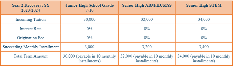 APEC 10-month