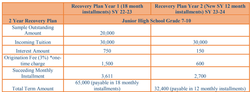18-month and 12-month APEC payment