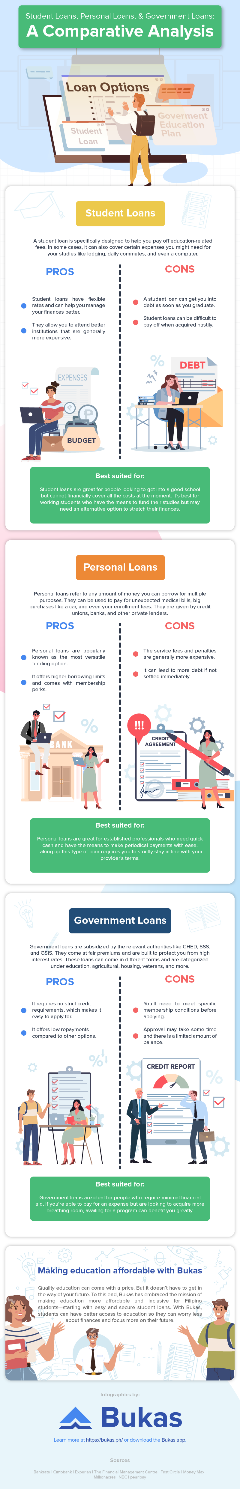 Infograph of Student, Personal, and Govt Loans