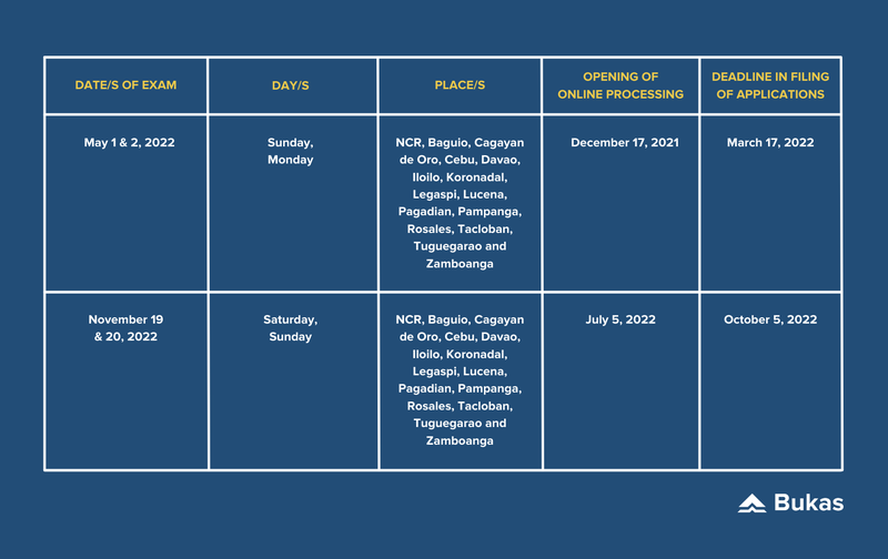 Your Complete Checklist To The Civil Engineering Licensure Exam Bukas