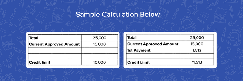 credit limit