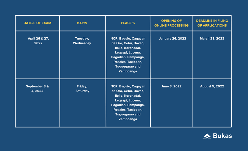 EELE Sched 2022