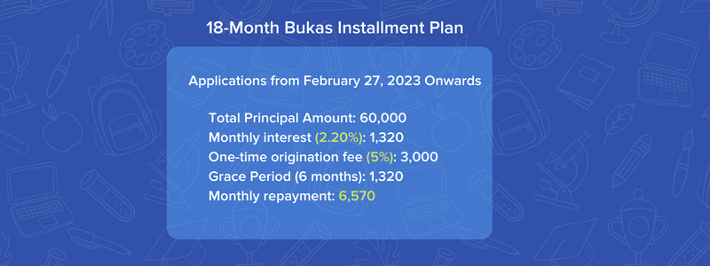 Eskwelabs Price Increase DSF 18months
