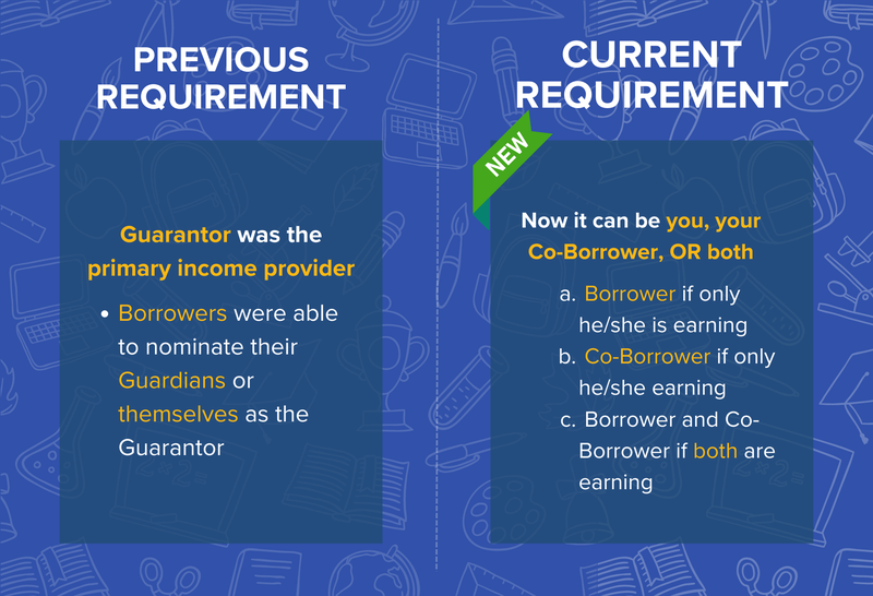 III. Selecting a Source of Income