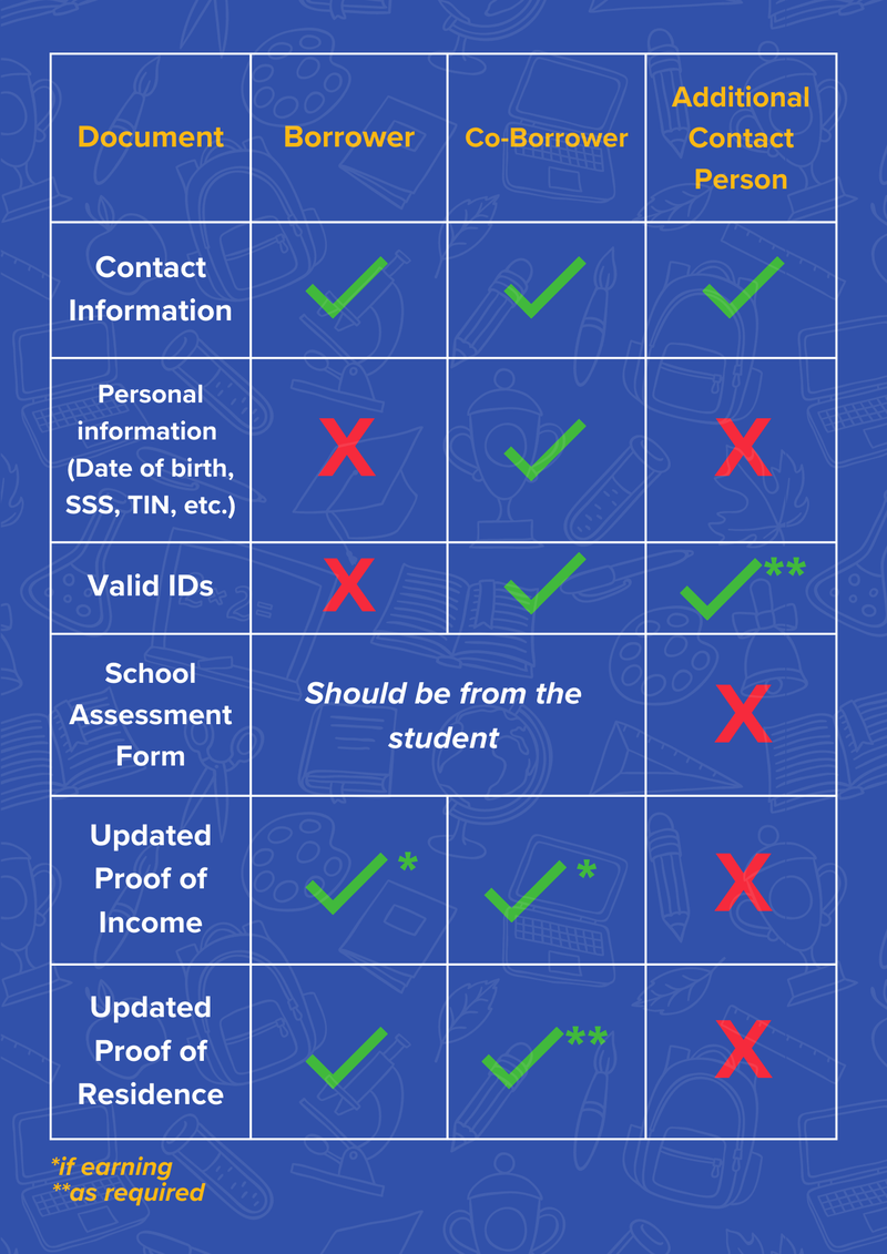 IV. Required Documents for a