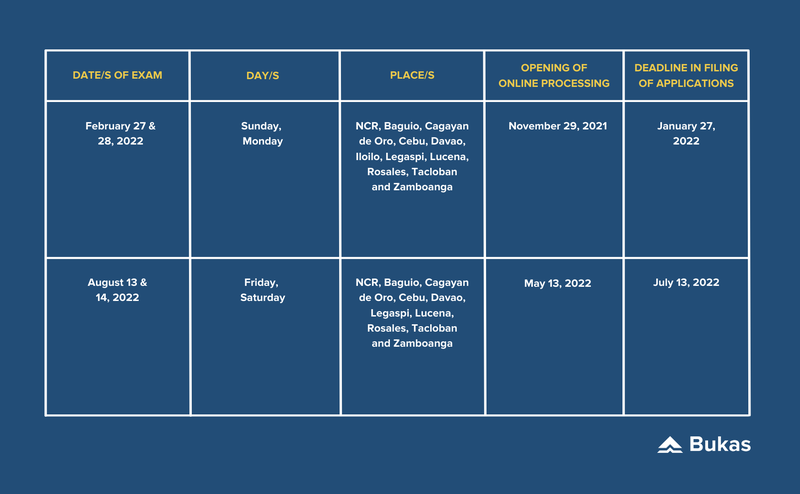 Your Guide To The Mechanical Engineer Licensure Exam In The Philippines