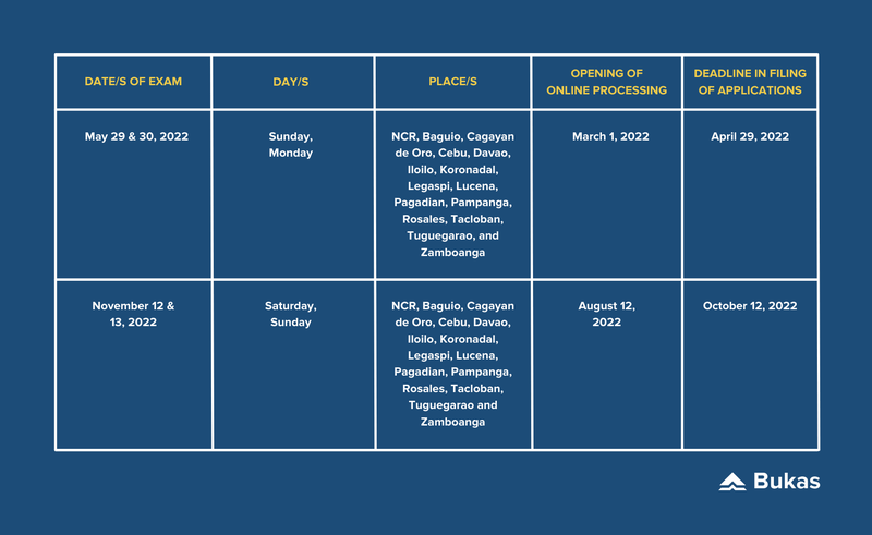 PNLE Sched 2022