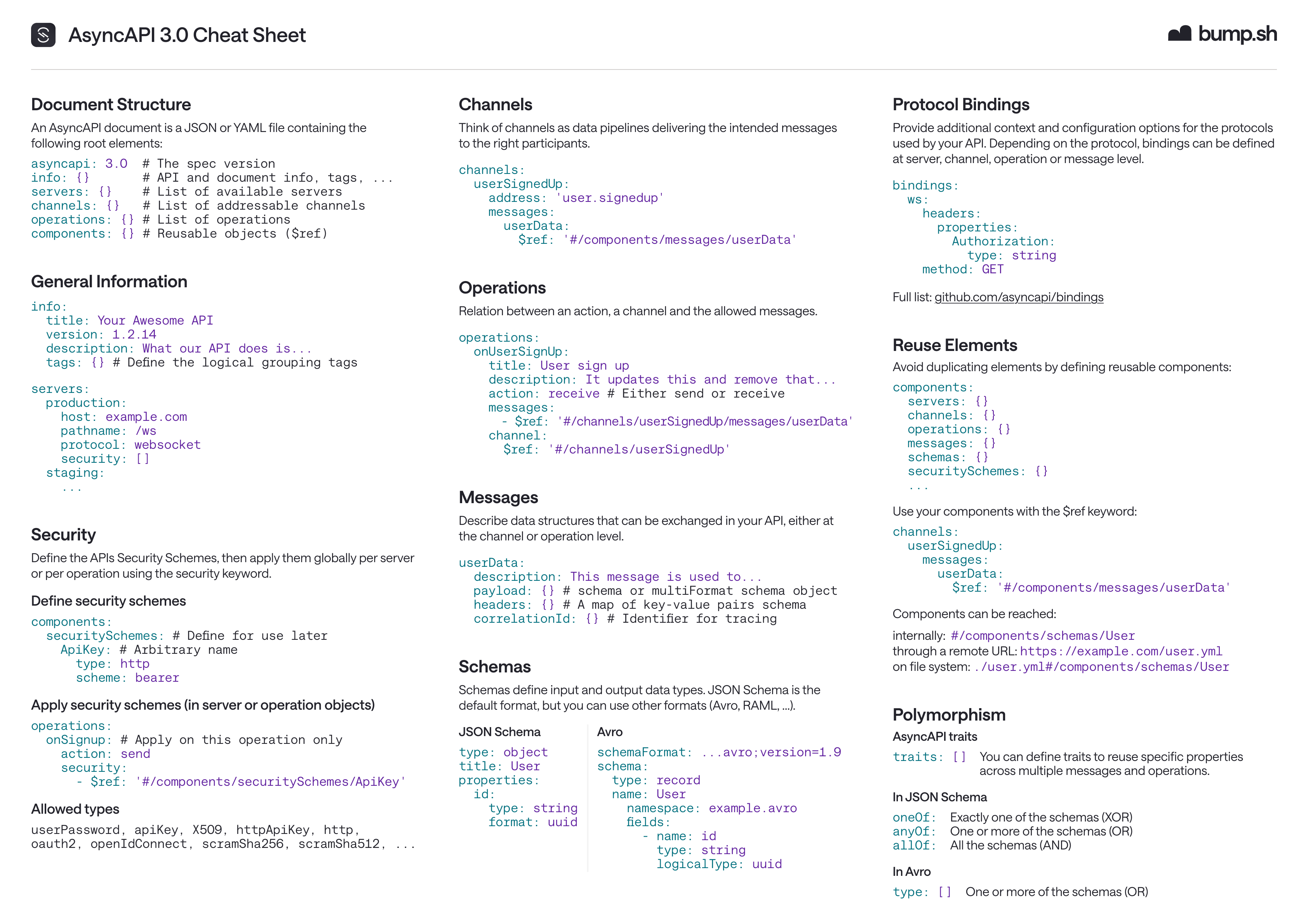 asyncapi-30-cheatsheet-v1.png