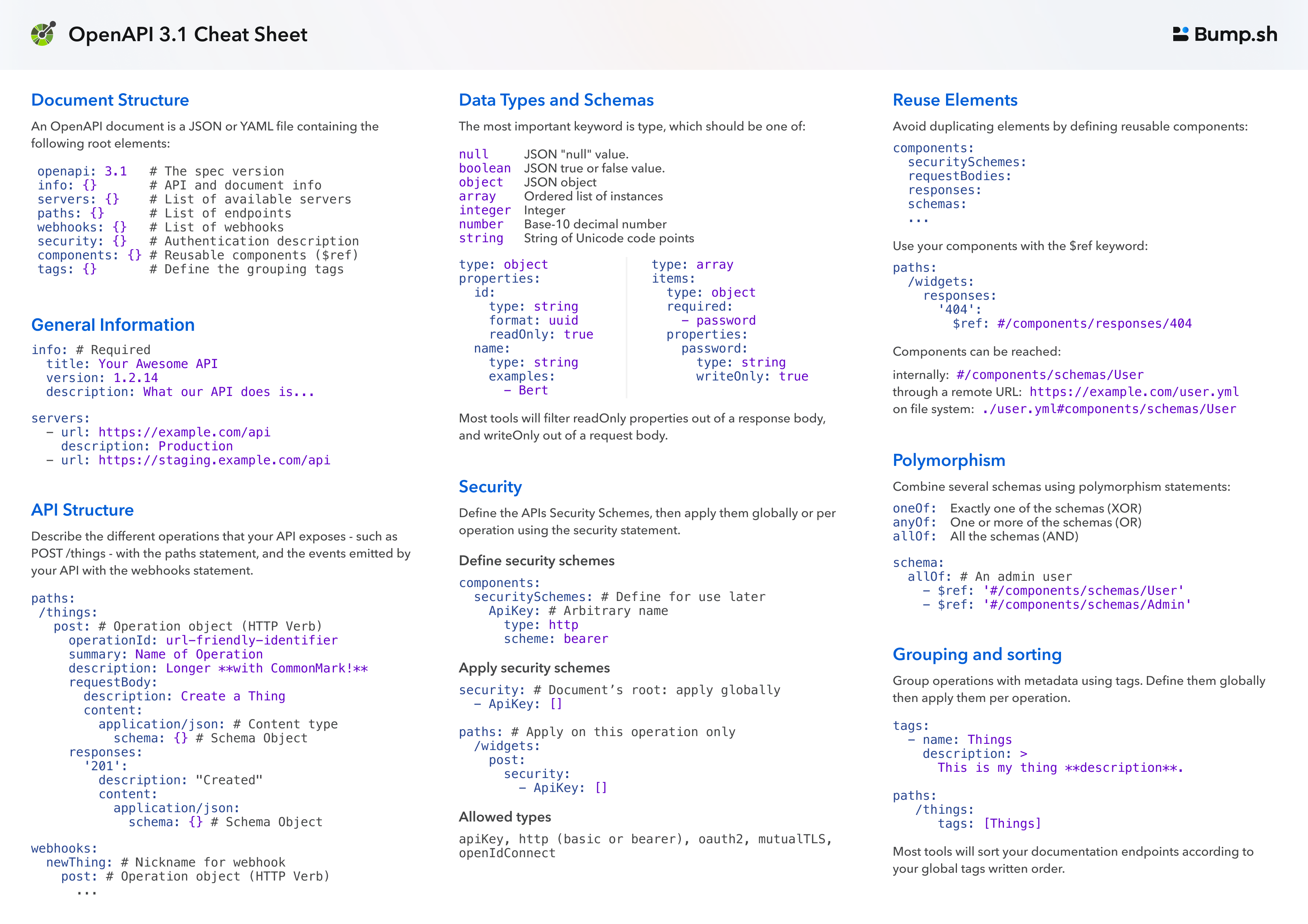 openapi-31-cheatsheet-v1.png