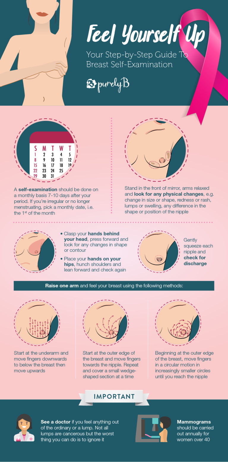 Your Step By Step Guide To A Breast Self Examination BURO