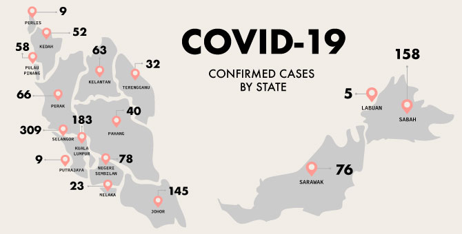 COVID-19 virus in Malaysia: Here’s everything you need to know—updated daily