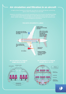 Malaysian Airlines HEPA filter air filtration