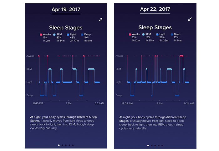 fitbit alta hr malaysia review sleep stages