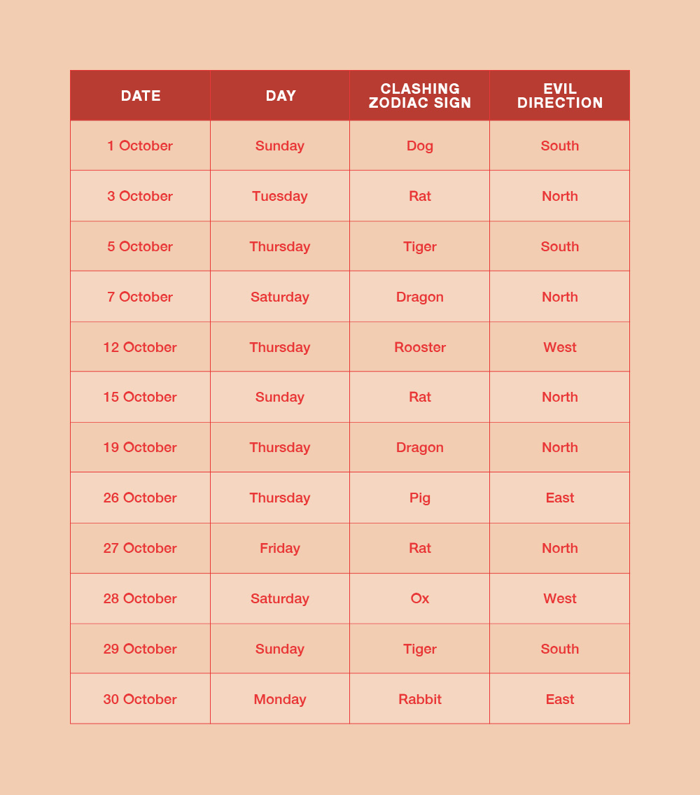 Auspicious Dates In August 2024 Joby Rosana