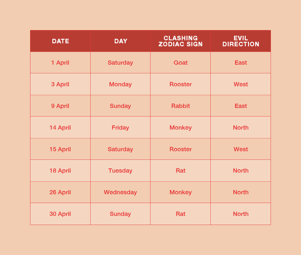 These are the most auspicious wedding dates for couples in 2023