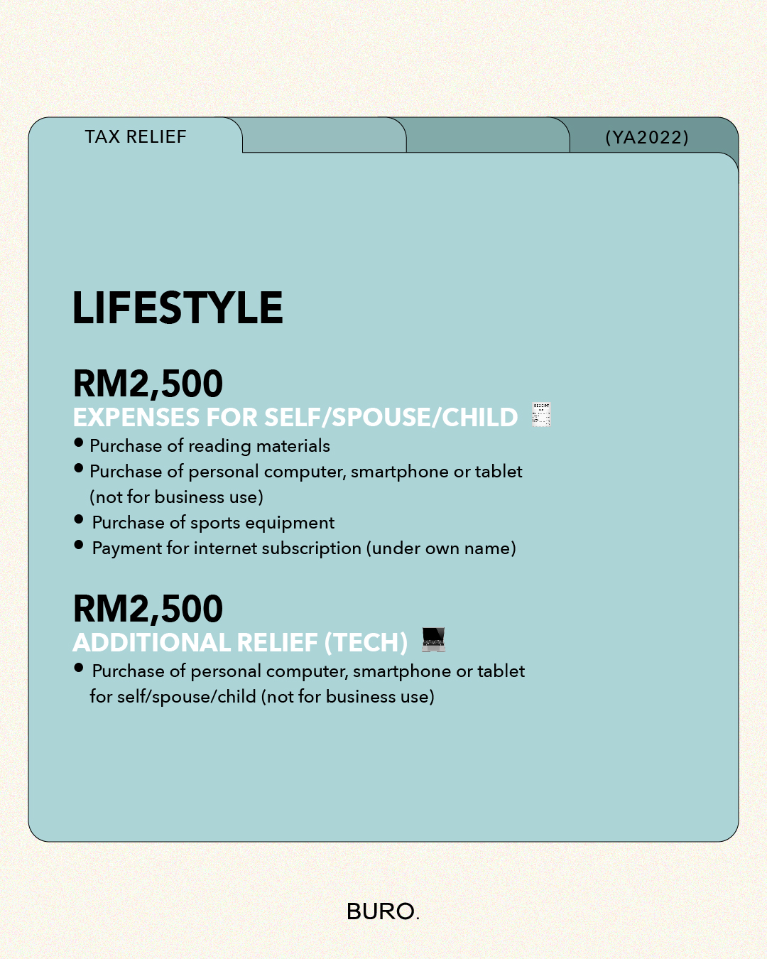 travel tax relief malaysia 2022