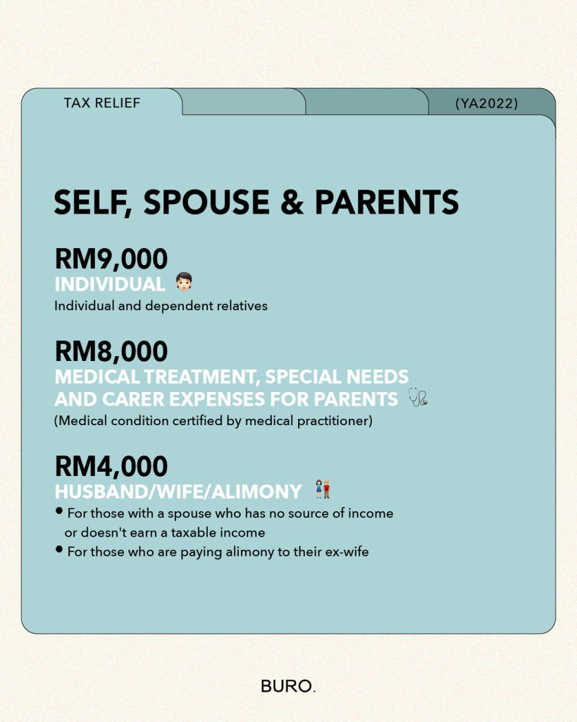 Malaysia tax Here are the tax reliefs to claim for YA 2022