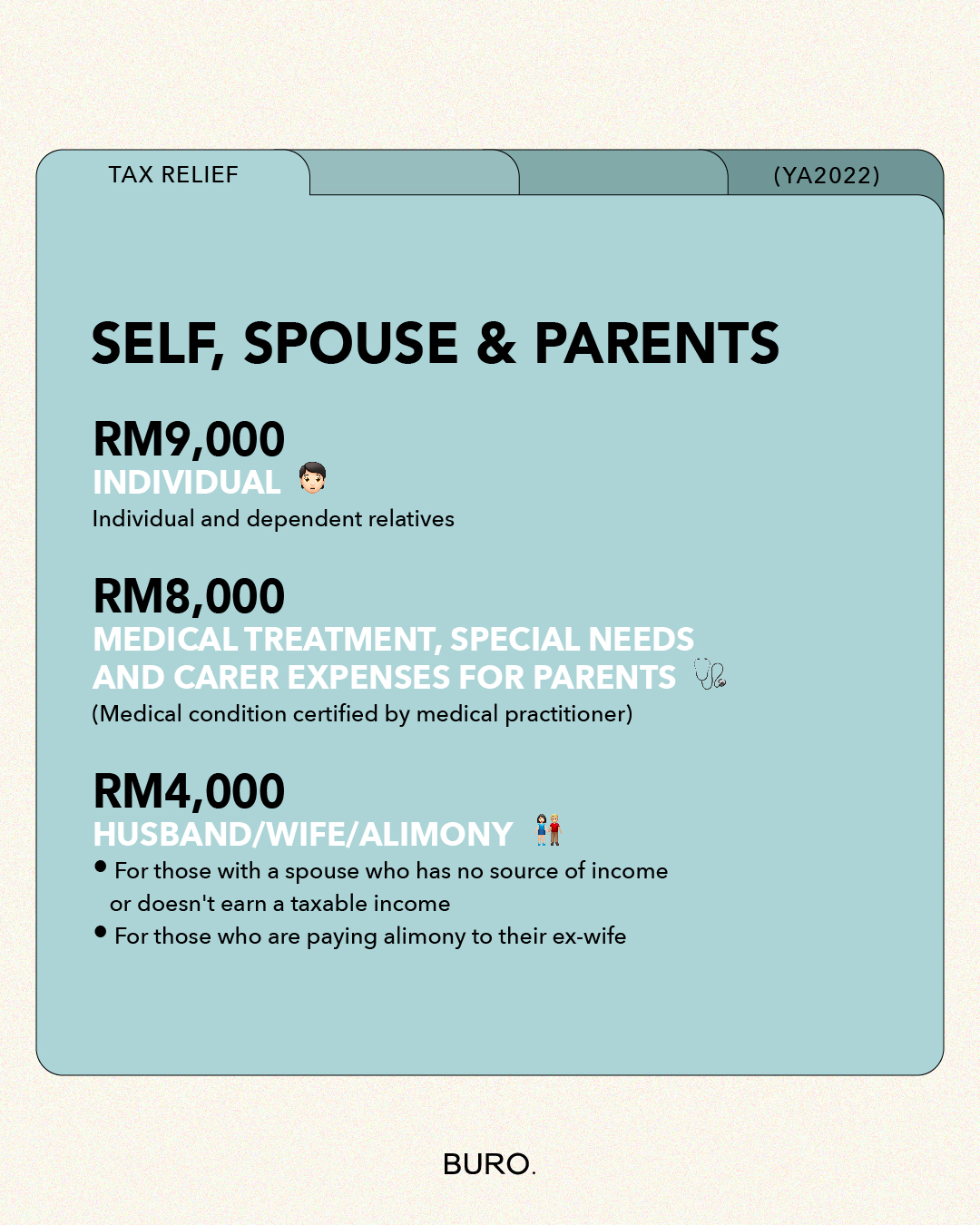 Malaysia Income Tax Here Are The Tax Reliefs To Claim For YA 2022