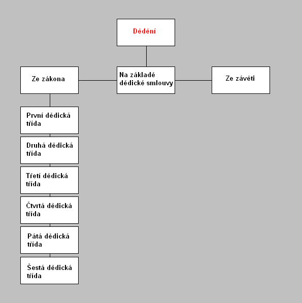 Kdy nabyva kupujici vlastnické právo?