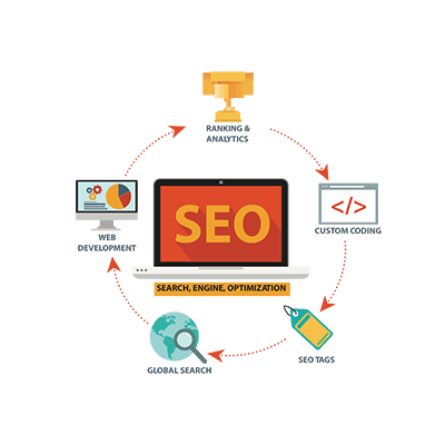 Search Engine Optimization