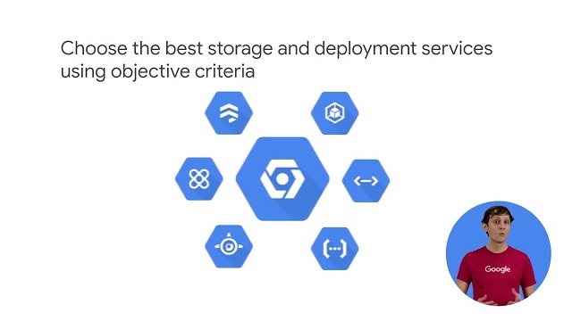 Reliable Google Cloud Infrastructure: Design and Process